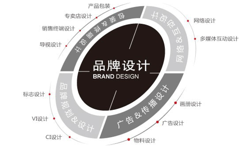 掌握视频拍摄技巧,让你的创意瞬间成形