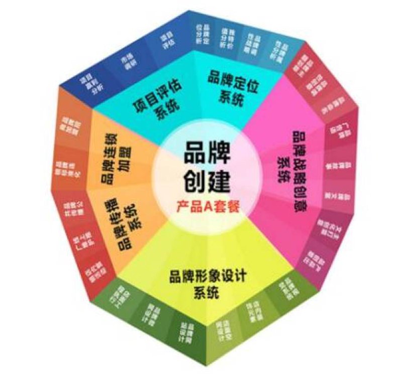 活动策划指南:如何打造一场成功的庆典